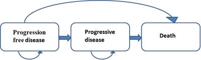 Cost-effectiveness analysis of serplulimab combination therapy versus chemotherapy alone for patients with extensive-stage small cell lung cancer